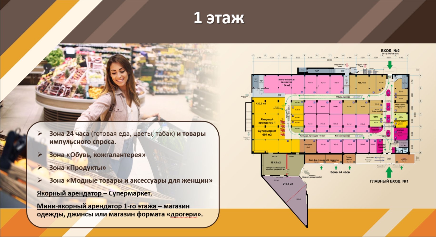Новая концепция и планировка торгового центра, план 1 этажа